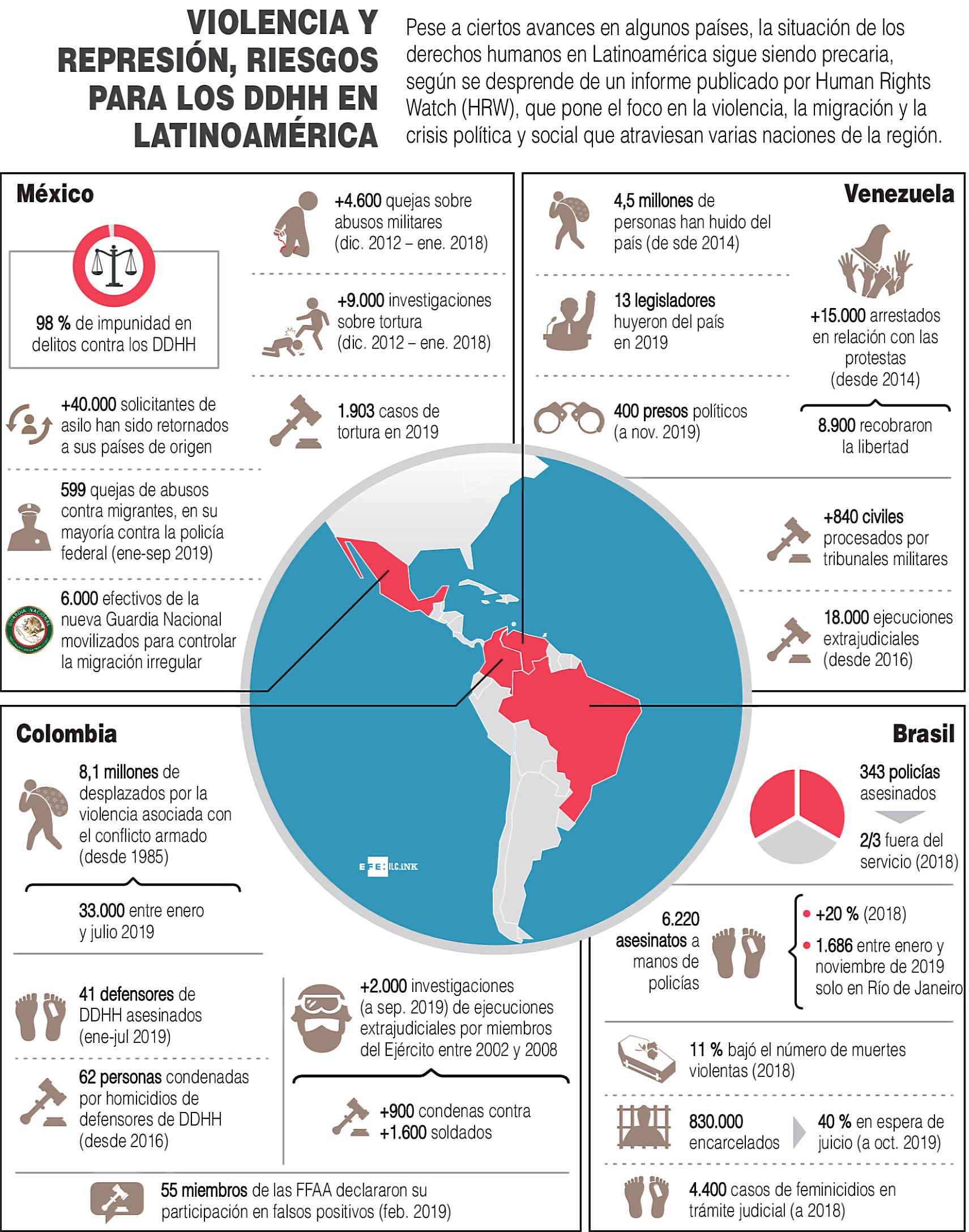 Violencia Y Represi N Riesgos Para Los Ddhh En Am Rica Latina