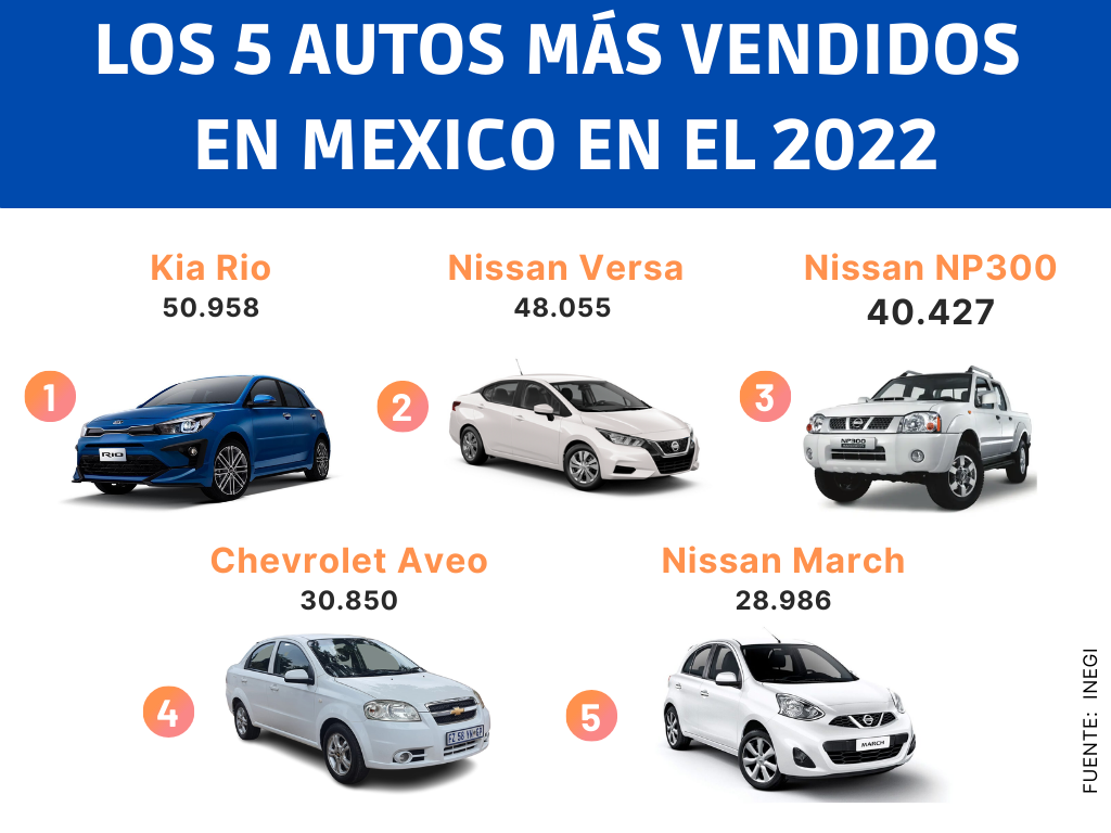 La Venta De Autos Nuevos Sigue Escalando En México Portalpolitico Tv