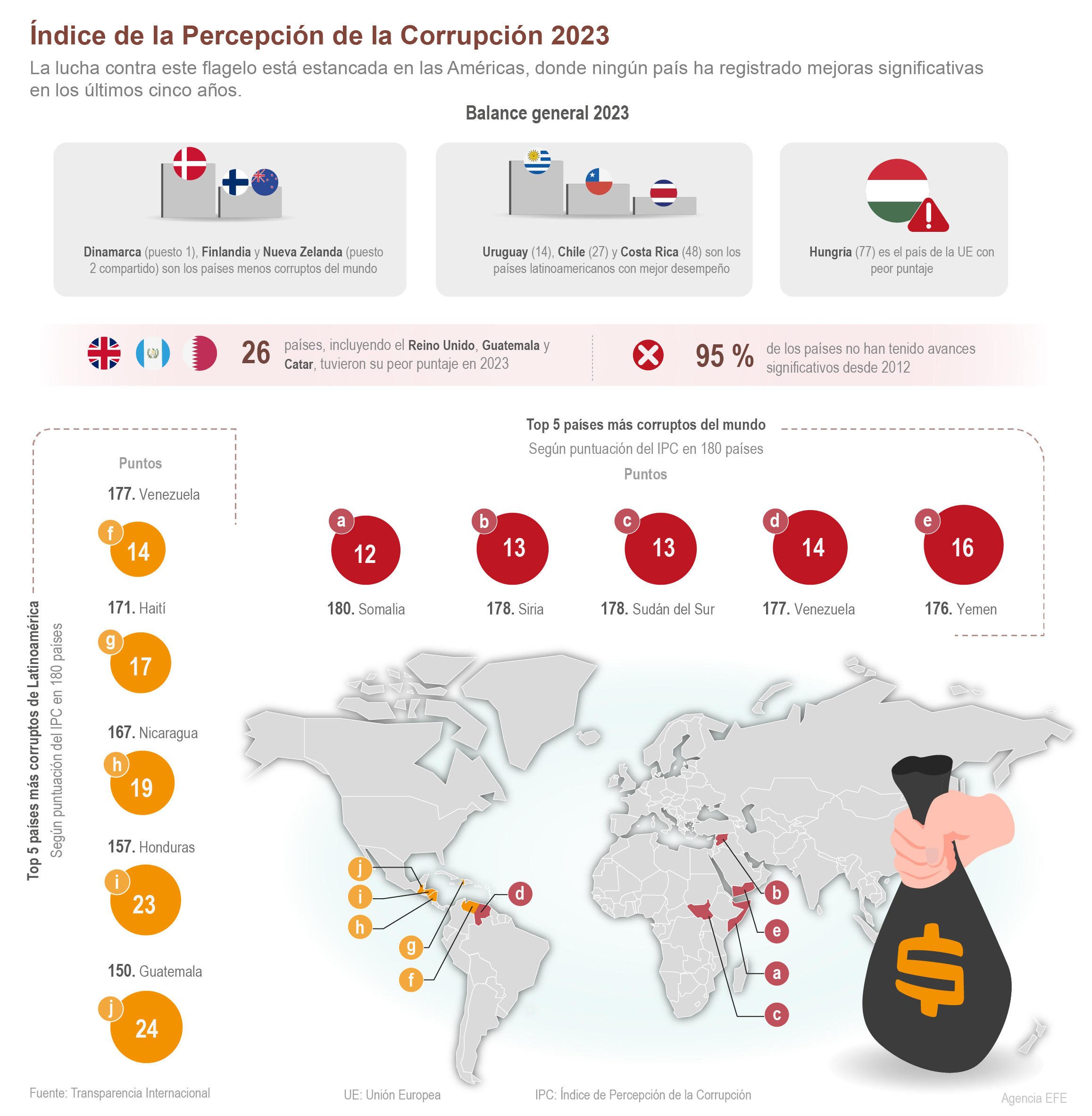 Índice De La Percepción De La Corrupción 2023 Portalpolitico Tv