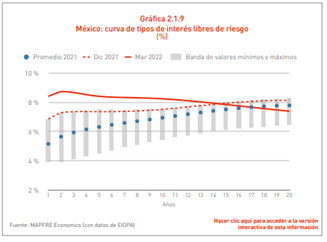 MAPFRE 03 030522