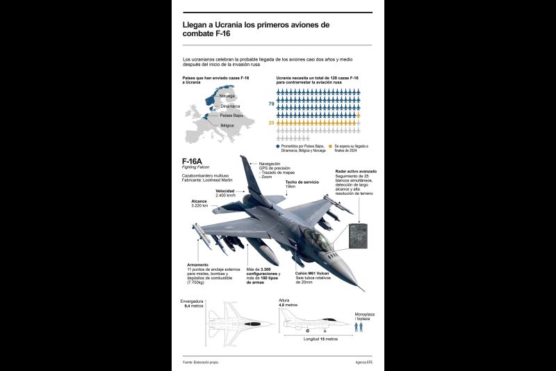 Llegan a Ucrania los primeros aviones de combate F-16 01 050824