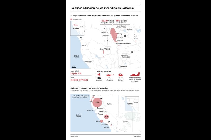 La crítica situación de los incendios en California 01 300724