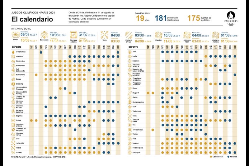 El calendario de París 2024 01 210724