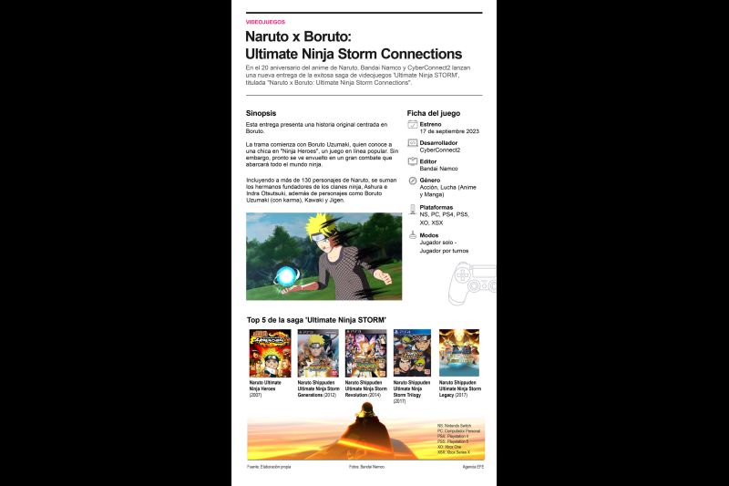 Estreno de Videojuegos: Naruto x Boruto - Ultimate Ninja Storm Connections 01 191123