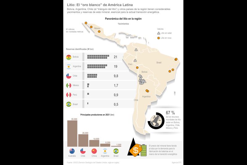 Litio: El "oro blanco" de América Latina 01 150522