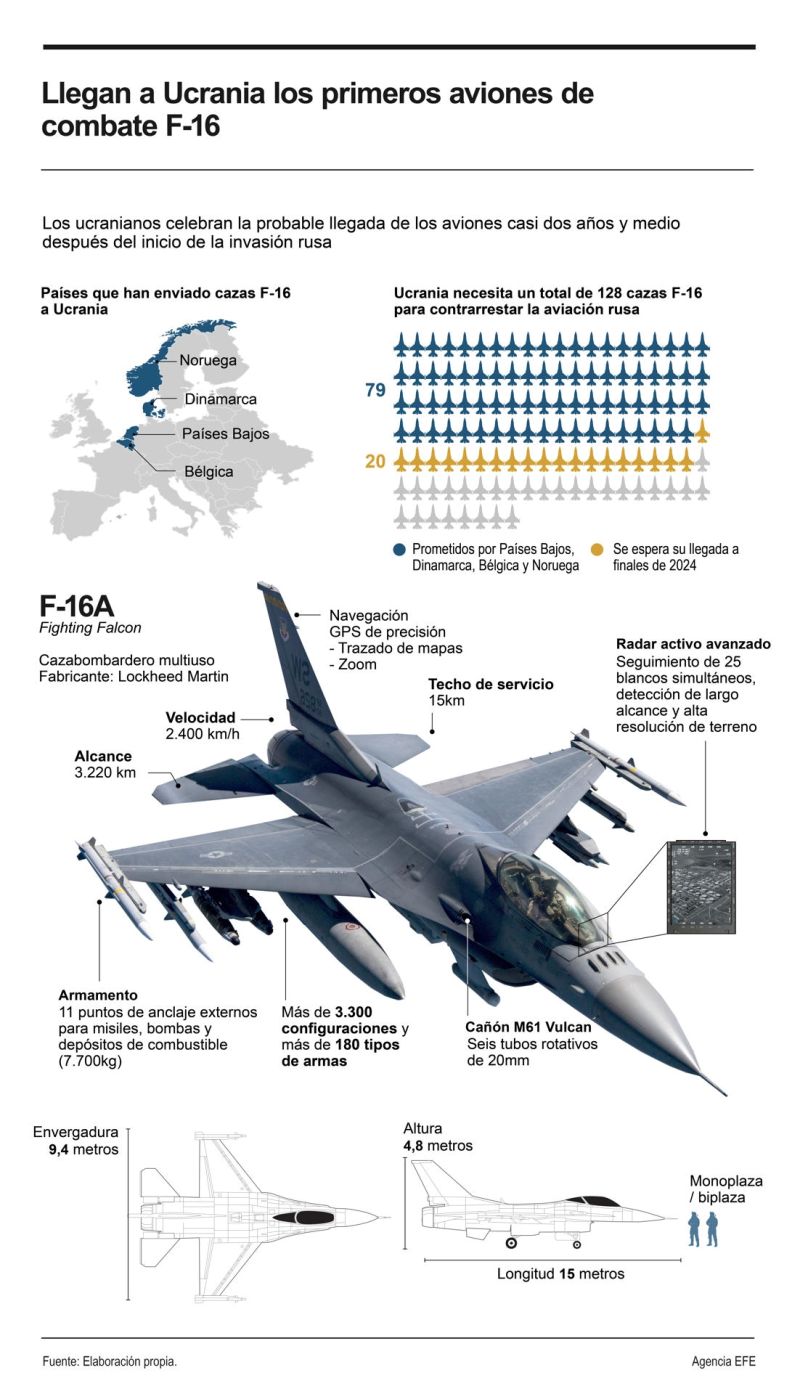 Llegan a Ucrania los primeros aviones de combate F-16 01 050824