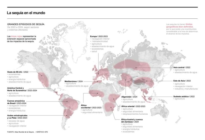 Los grandes episodios de sequía en el mundo desde 2022 01021224