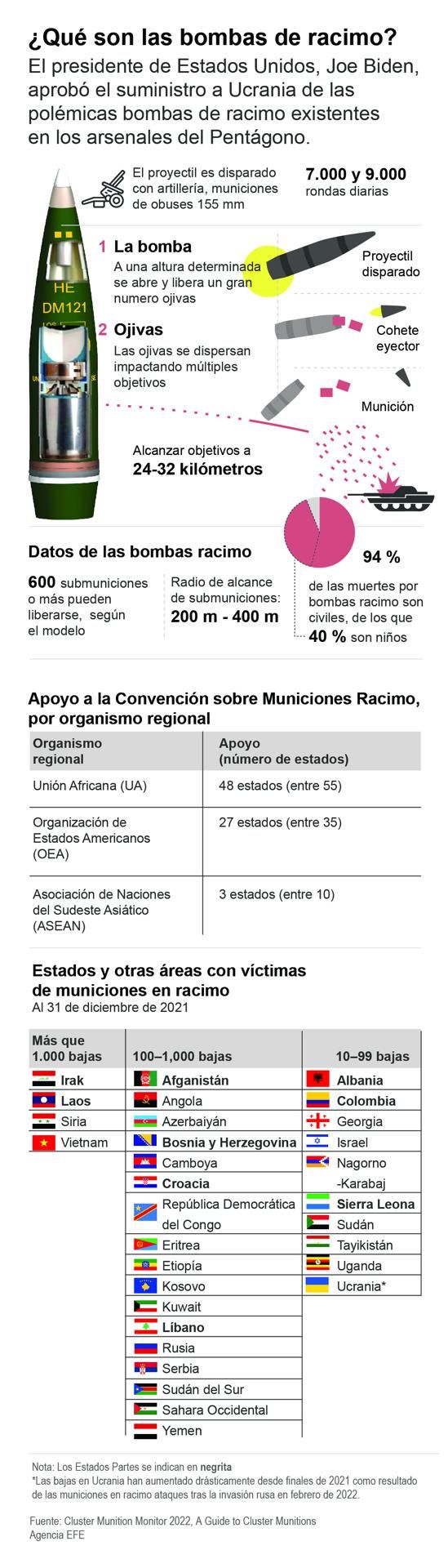 ¿Qué son las bombas racimo? 01 100723