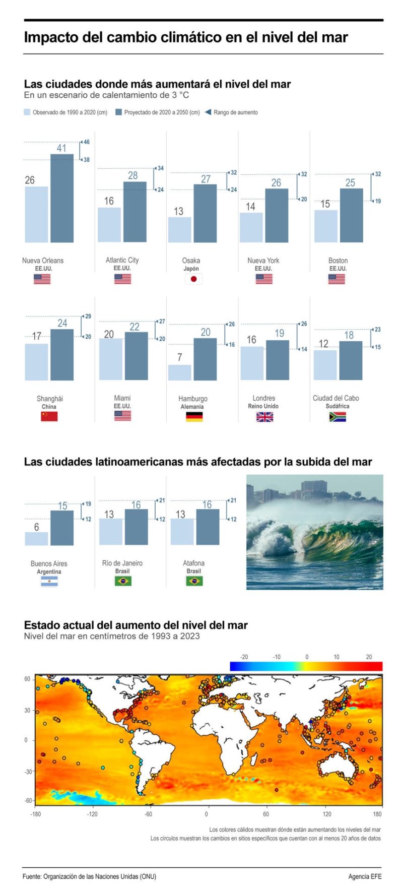 Impacto del cambio climático en el nivel del mar 01 270824