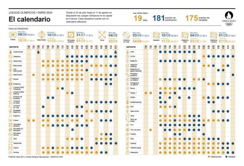 El calendario de París 2024 01 210724