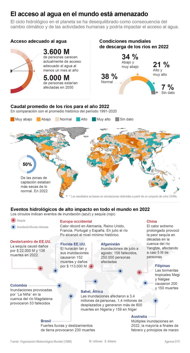 El acceso al agua en el mundo está amenazado 01 121023