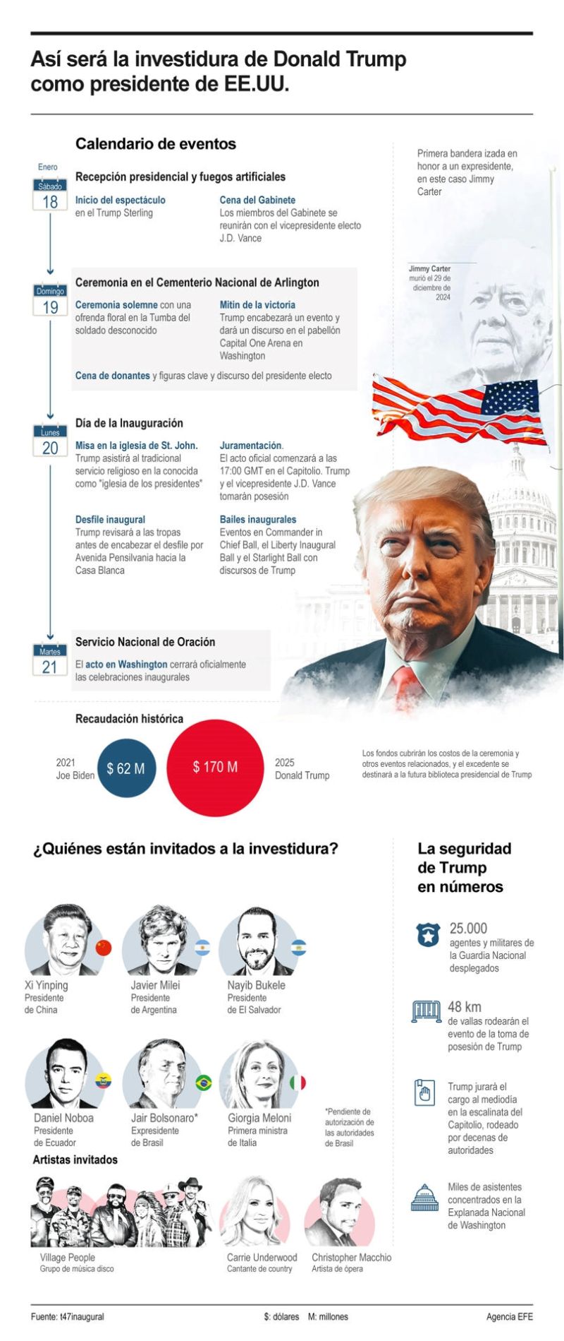 Así será la investidura de Donald Trump como presidente de EE.UU. 01160125