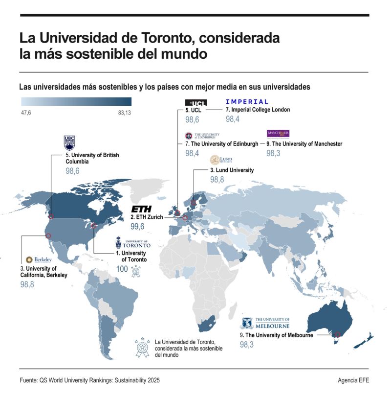 La Universidad de Toronto, considerada la más sostenible del mundo 01221224