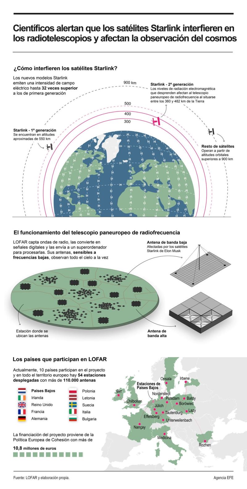 Científicos alertan que los satélites Starlink interfieren en los radiotelescopios y afectan la observación del cosmos 01 200924