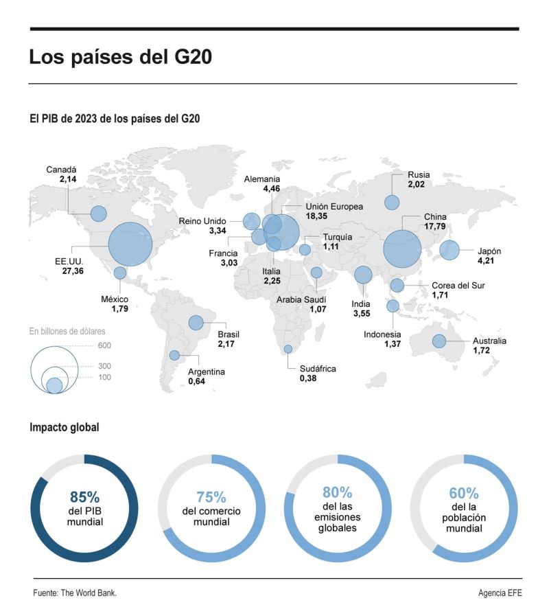 Los países del G20 01181124