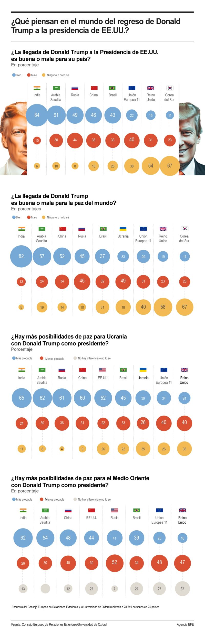 ¿Qué piensan en el mundo del regreso de Donald Trump a la Presidencia de EE.UU.? 01210125