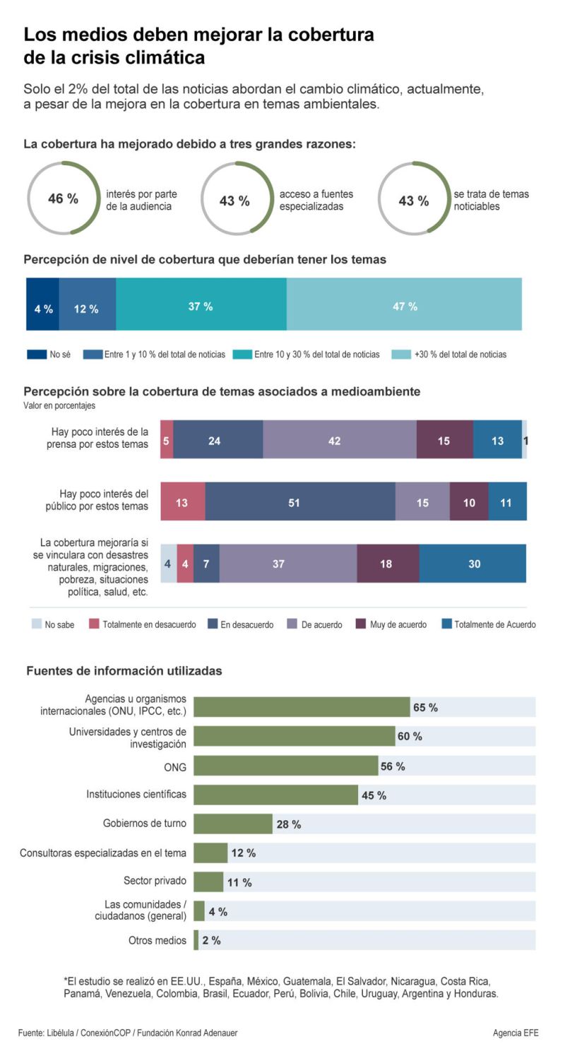Los medios deben mejorar la cobertura de la crisis climática 01 011023