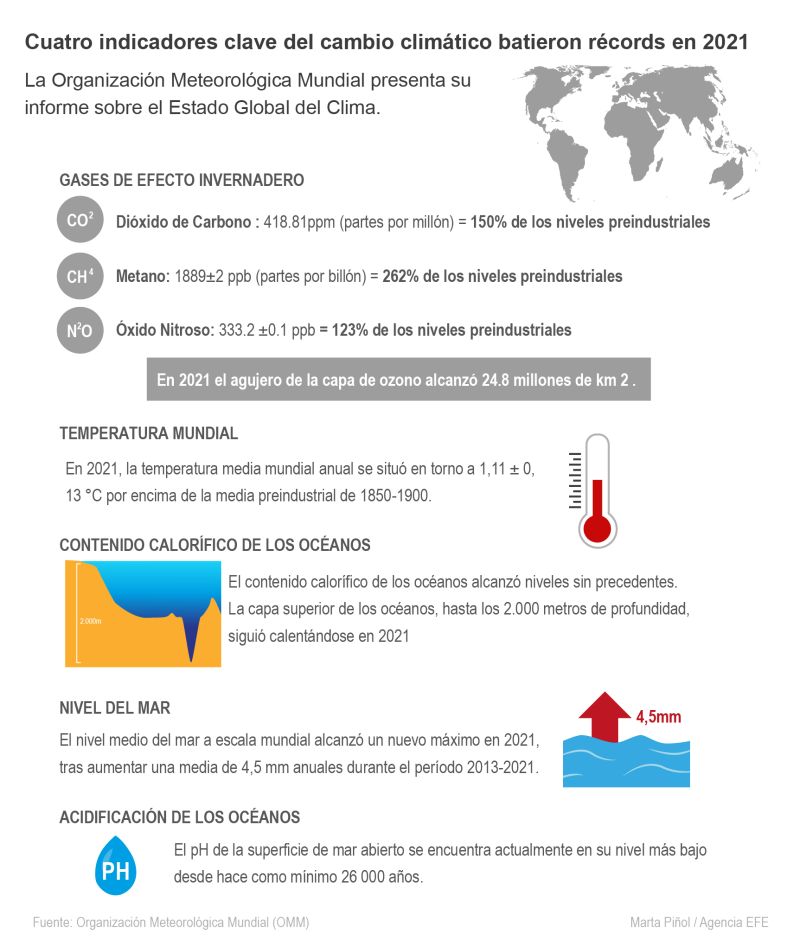 La Organización Meteorológica Mundial presenta su informe sobre el Estado Global del Clima 01 210522