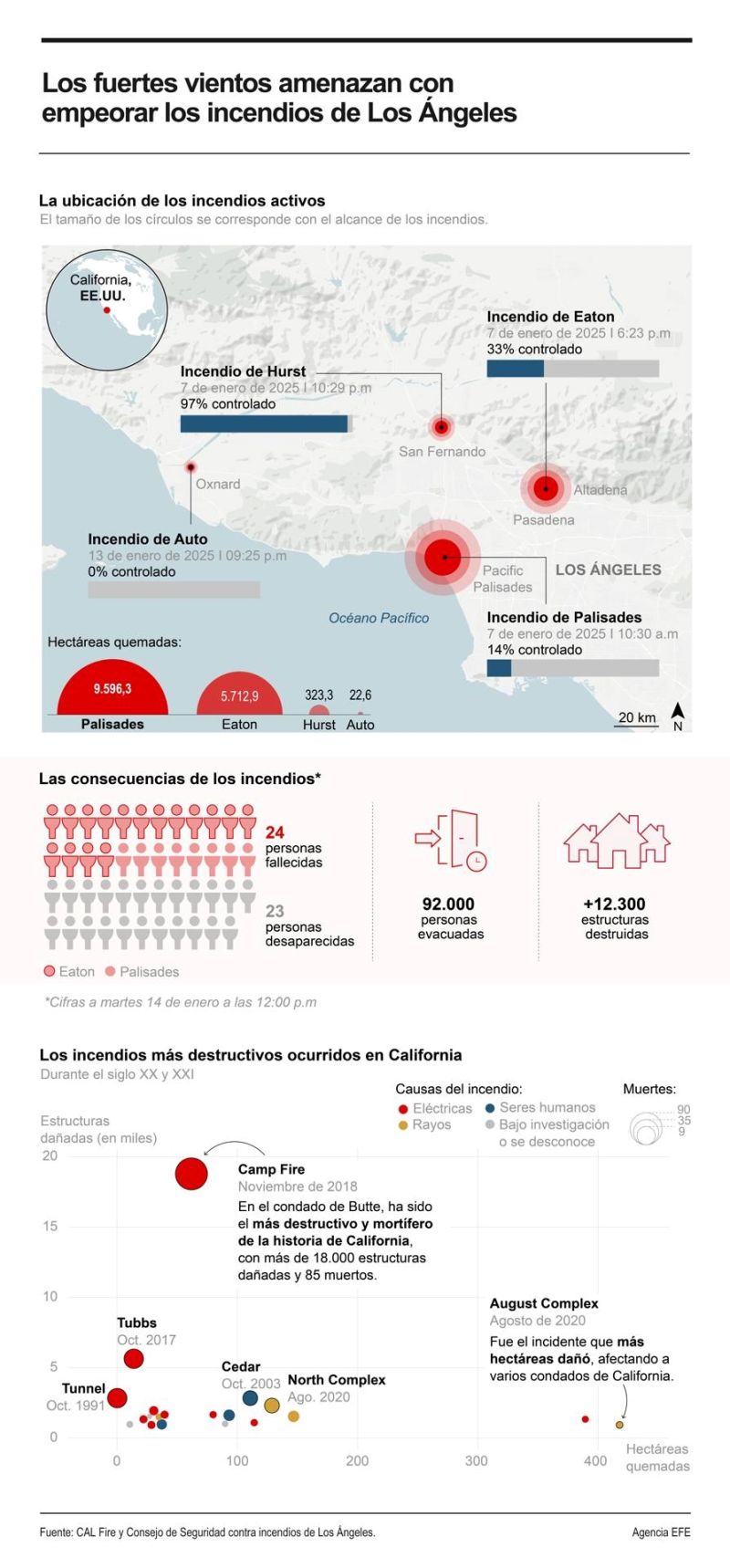 Los fuertes vientos amenazan con empeorar los incendios de Los Ángeles 01140125