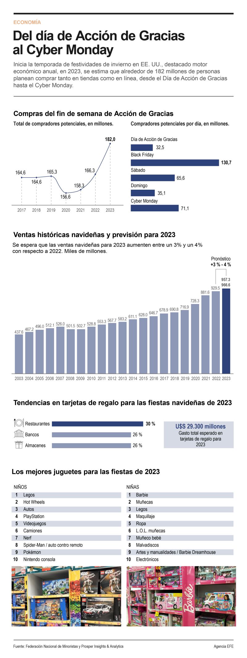 Del día de Acción de Gracias al Cyber Monday 01 221123