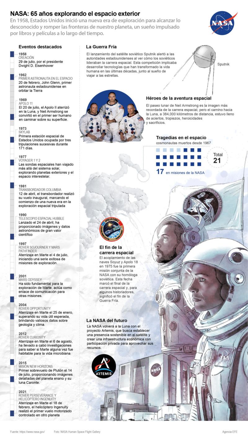 NASA: 65 años explorando el espacio exterior 01 280723