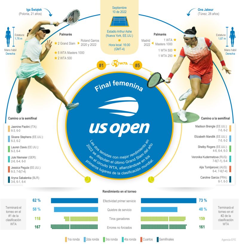 Abierto de tenis de EE.UU. 2022 - Final femenina 01 100909