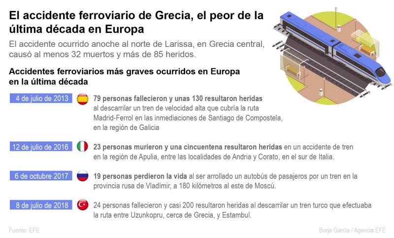 El accidente ferroviario de Grecia, el peor de la última década en Europa 01 010323