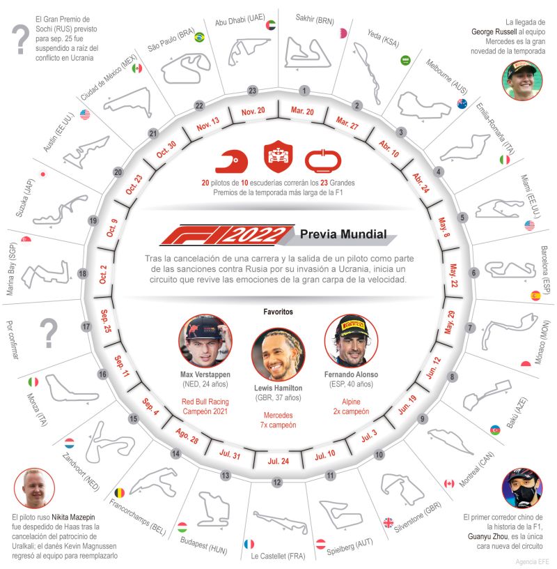 Previa Mundial F1 2022 01 01200322