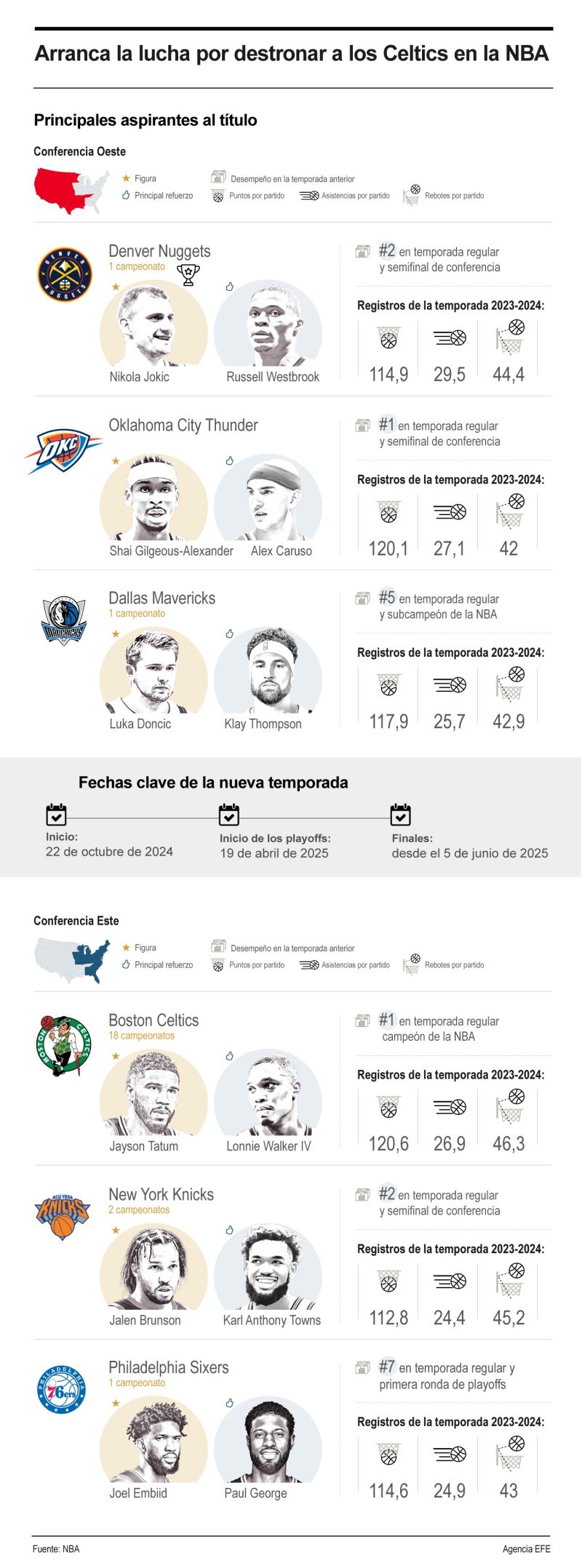 Arranca la lucha por destronar a los Celtics en la NBA 01191024