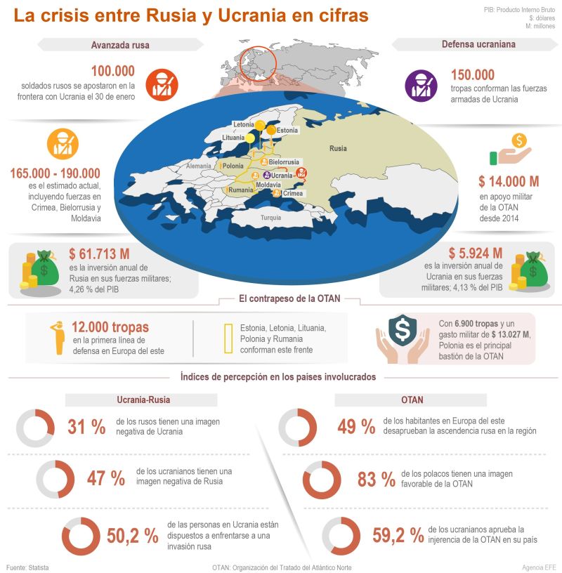 La crisis entre Rusia y Ucrania en cifras 01 180222