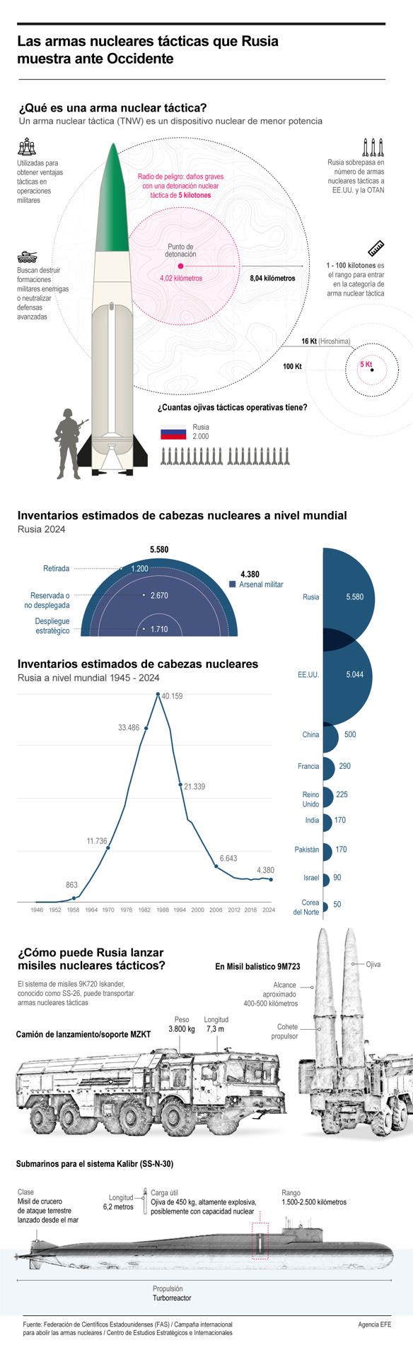 Las armas nucleares tácticas que Rusia muestra ante Occidente 01 150524