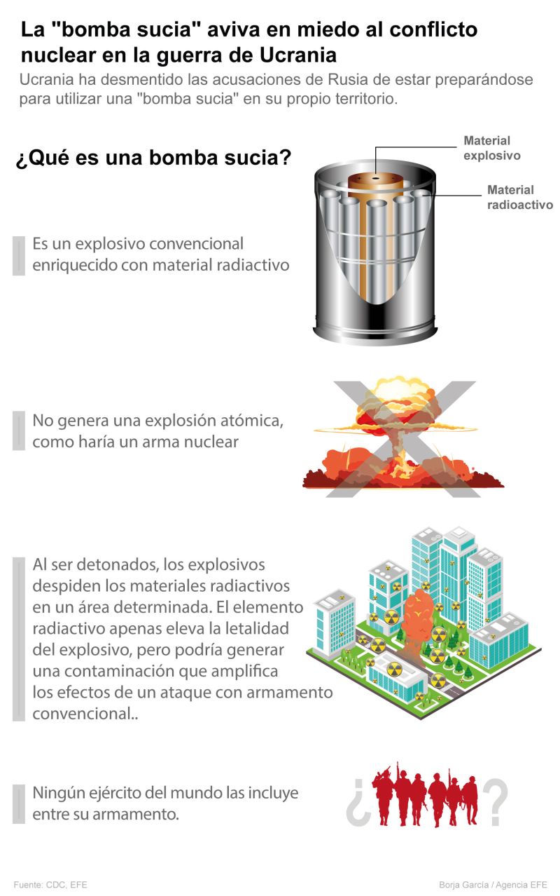 ¿Qué es la 'bomba sucia' que, según Rusia, podría usar Ucrania? 01 241022