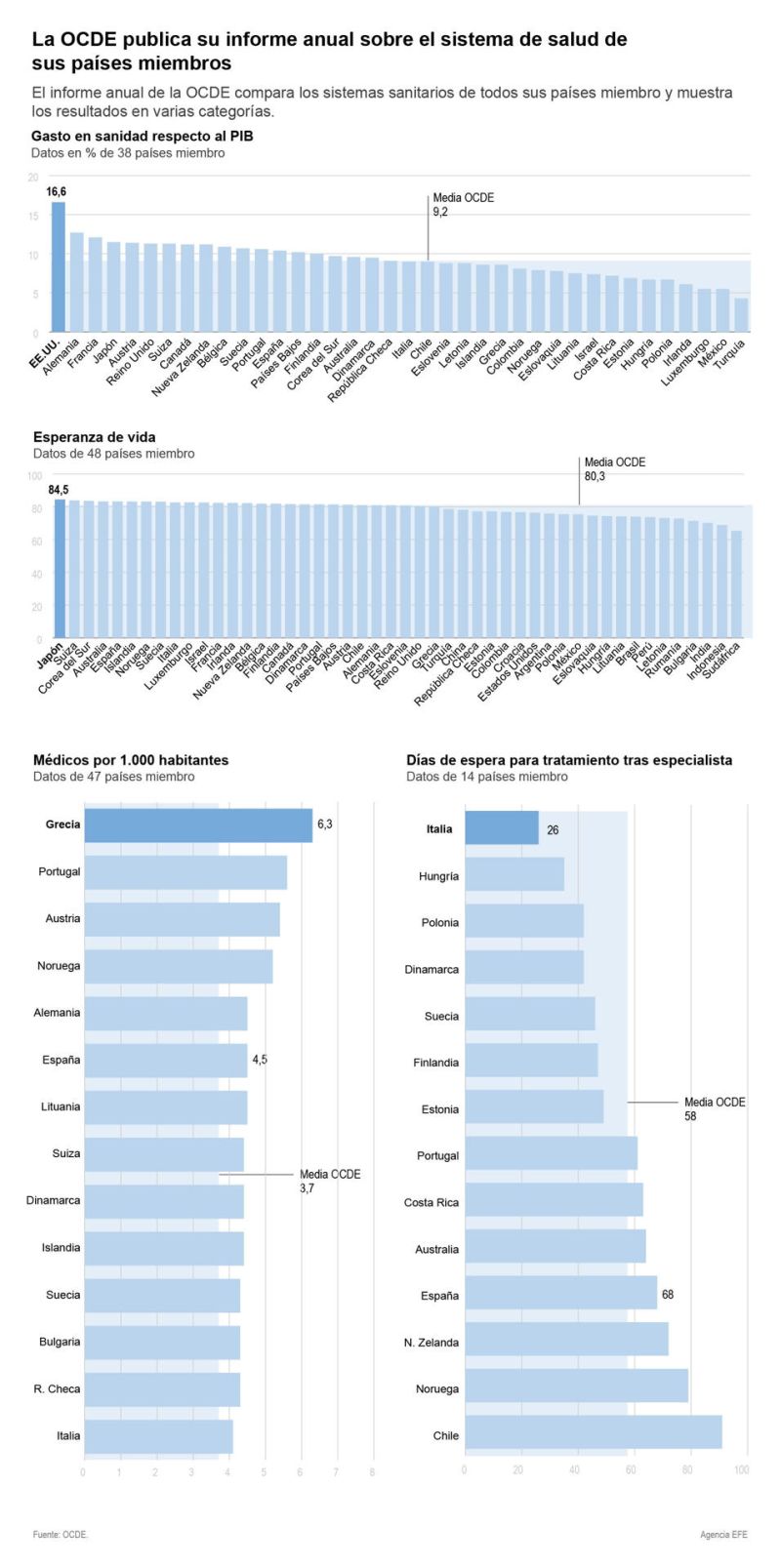 Los sistemas sanitarios de los países de la OCDE 01 071123