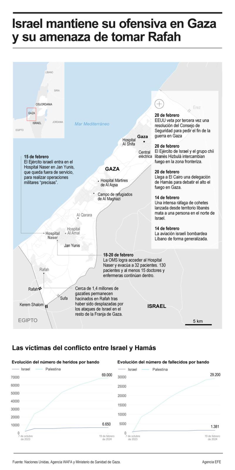 Israel mantiene la ofensiva en Gaza y su amenaza de tomar Rafah 01 200224