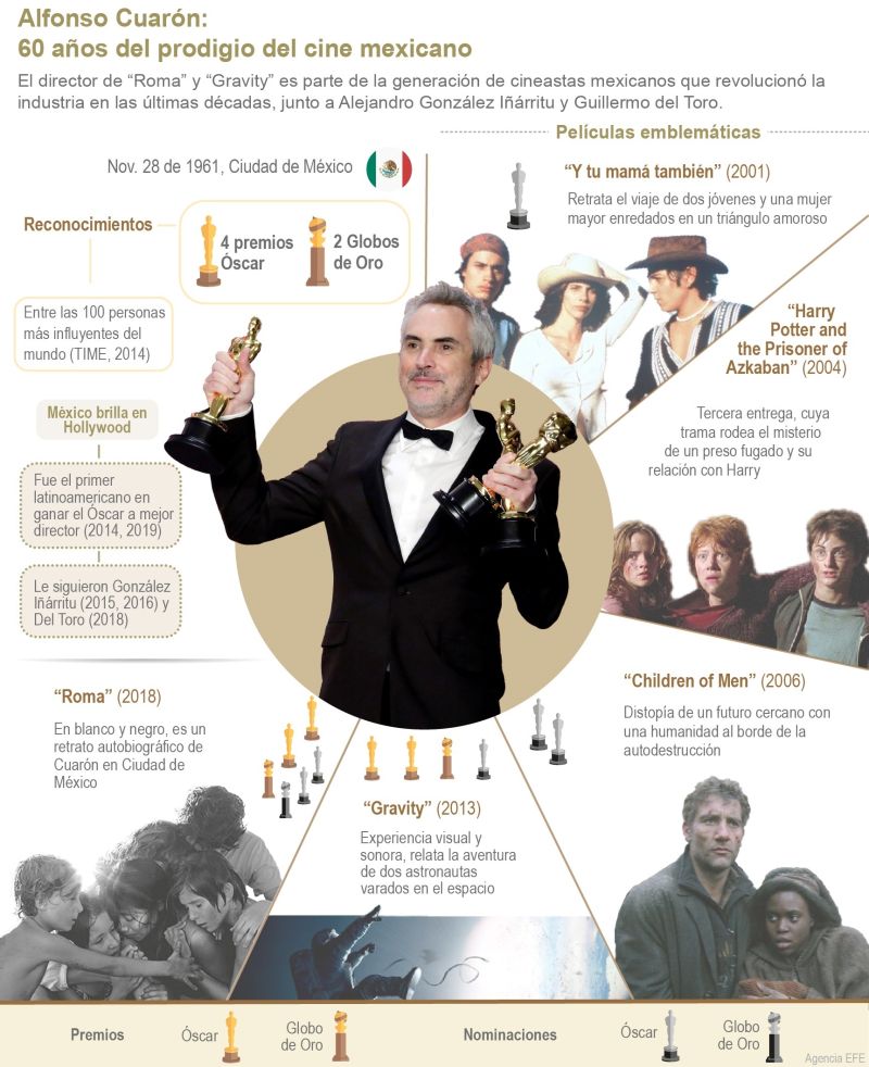 Alfonso Cuarón: 60 años del prodigio del cine mexicano 01 - 271121