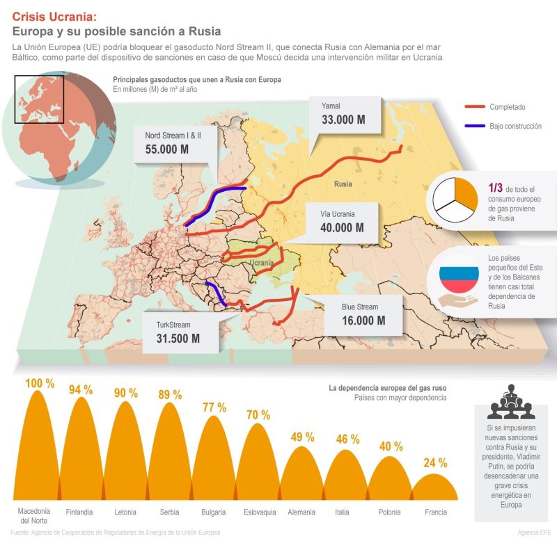 Europa y su posible sanción a Rusia 01 040222