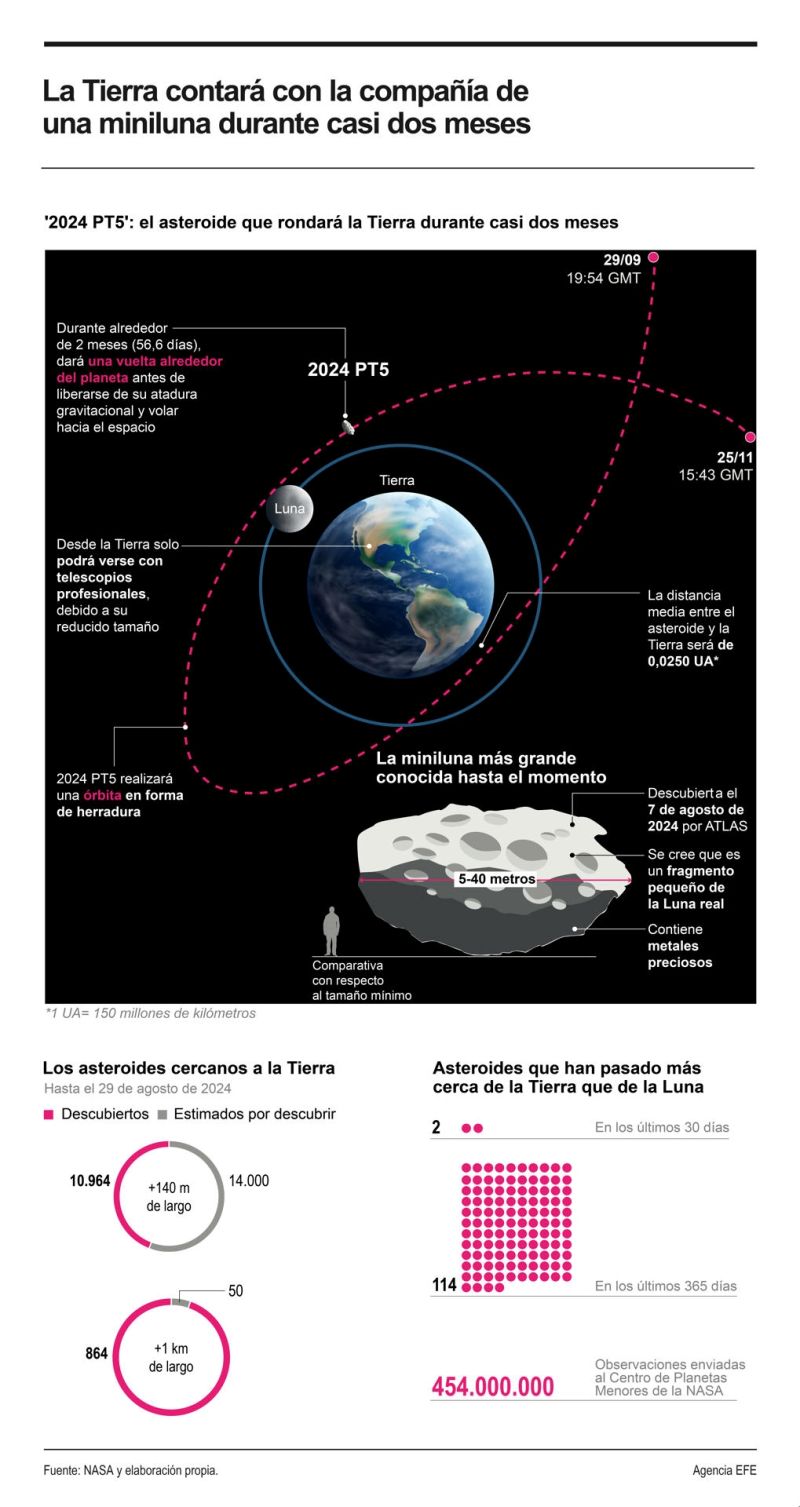 La Tierra tendrá una segunda luna, de tamaño mini, durante casi dos meses 01290924