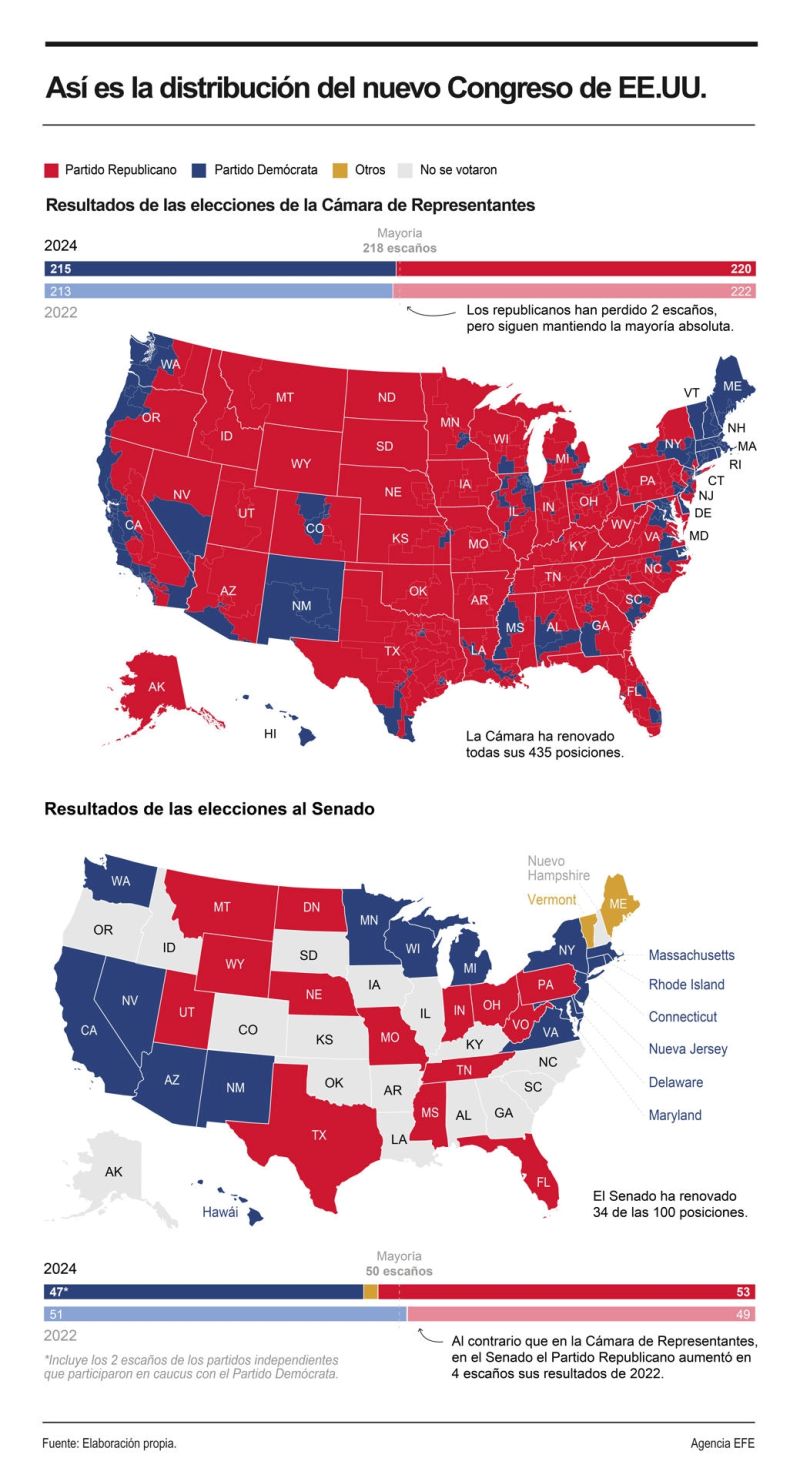 Así es la distribución del nuevo Congreso de EE.UU. 01030125