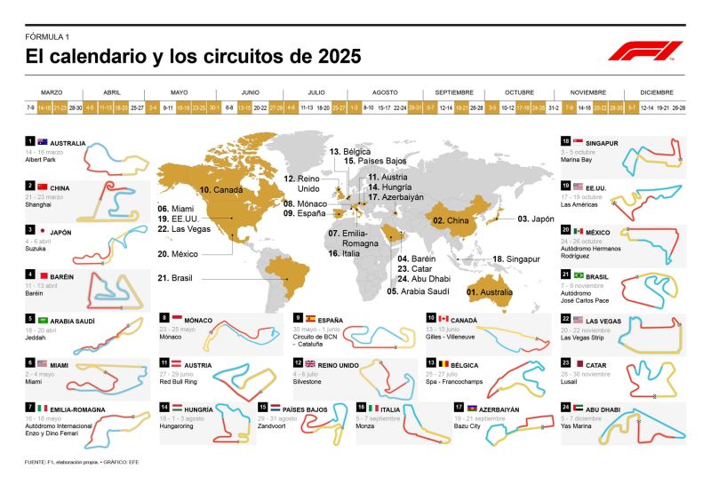 Fórmula Uno - Calendario y circuitos de la temporada 2025 01160325