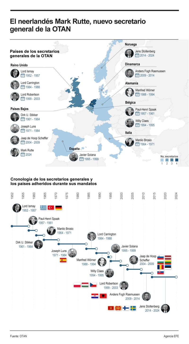 Rutte se convierte en secretario general de la OTAN 01011024