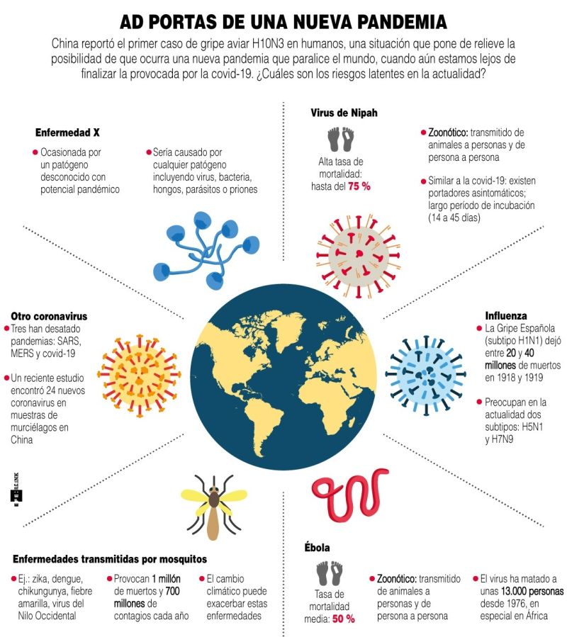 Ad portas de una nueva pandemia - 060521