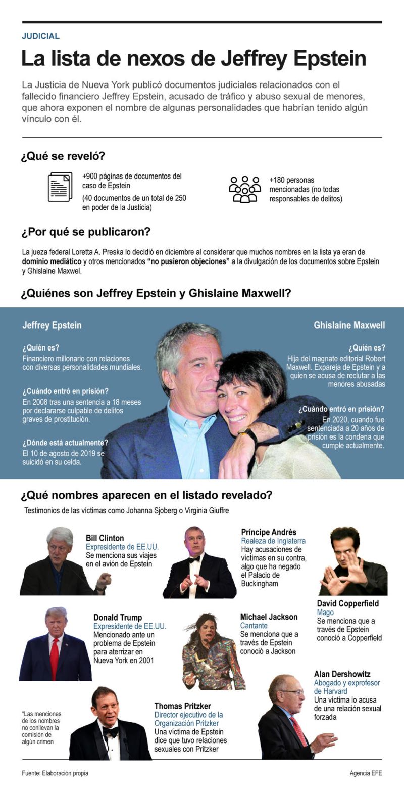 La lista de nexos de Jeffrey Epstein 01 050124