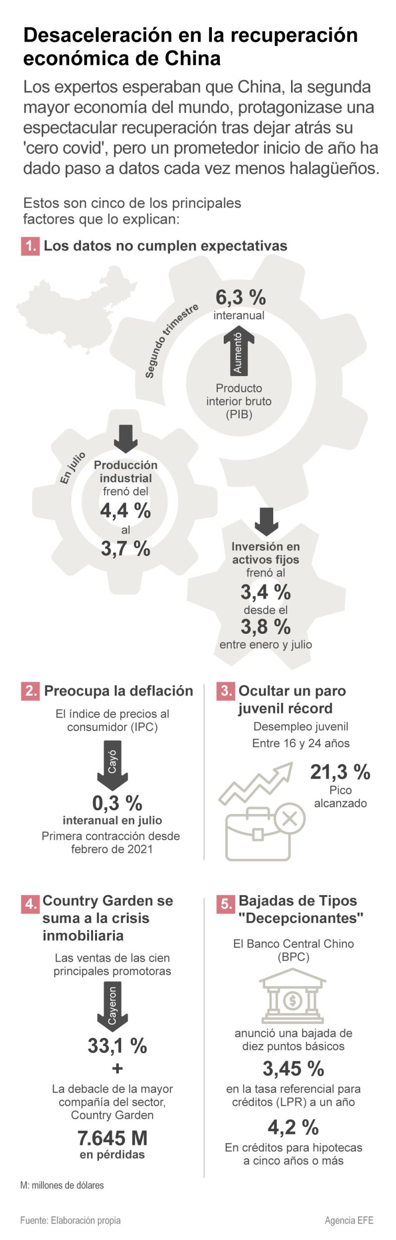 Desaceleración en la recuperación económica de China 01 230823