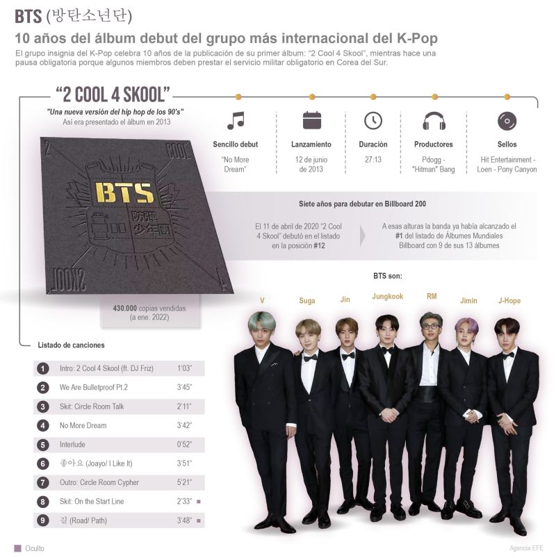 BTS: Los 10 años del grupo más internacional del K-Pop 01 110623