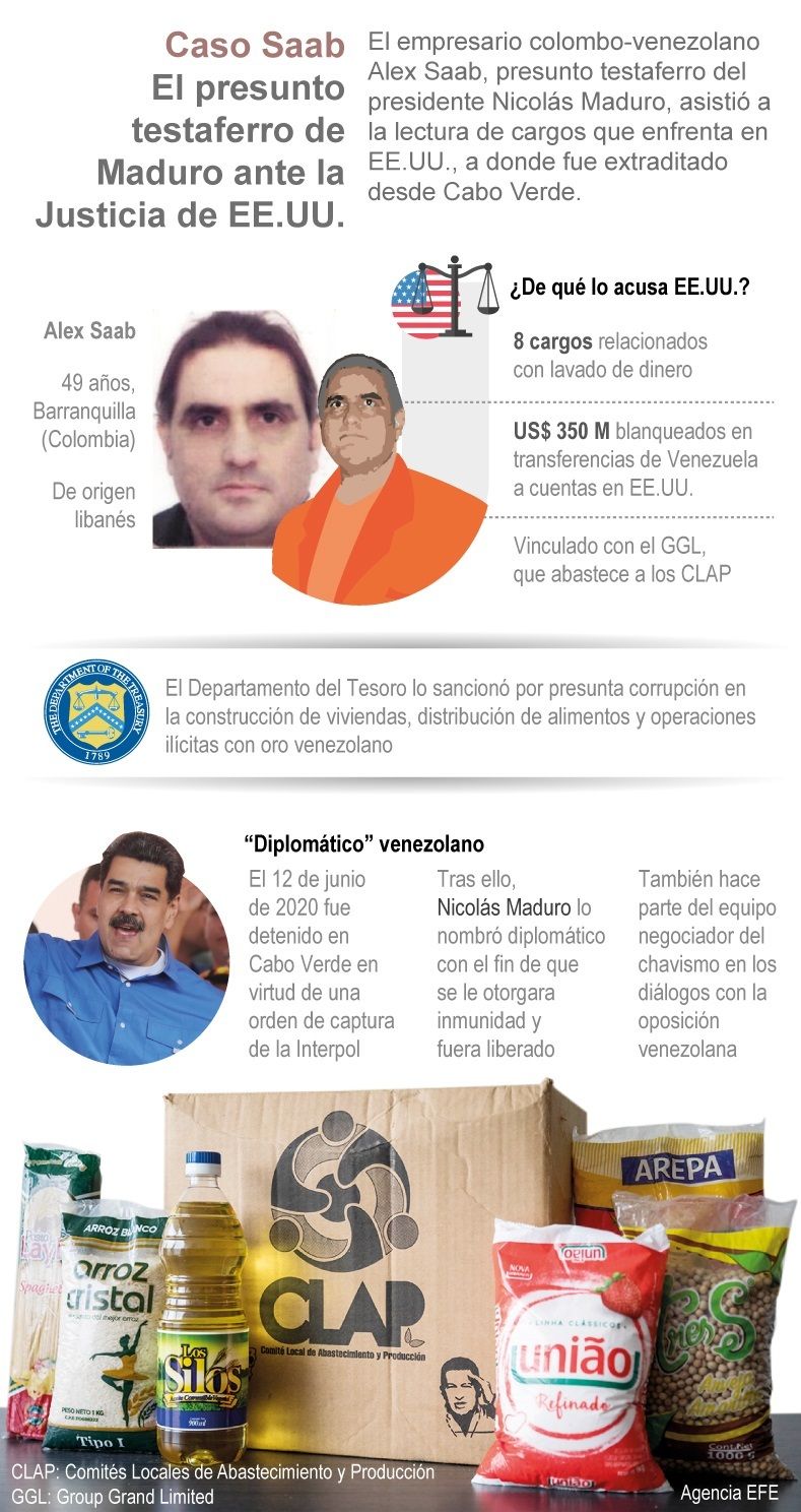 Caso Saab: el empresario responde ante la Justicia de EE.UU. 01 191021