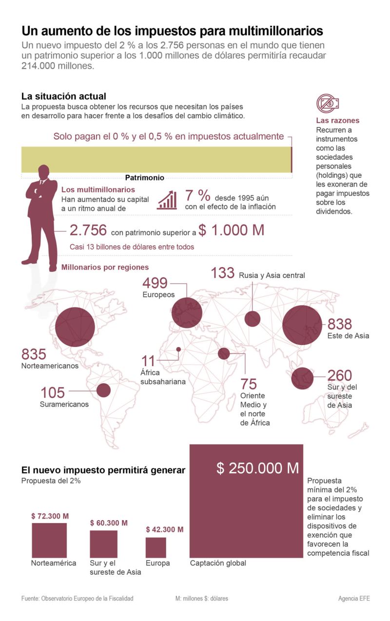 Un aumento de los impuestos para multimillonarios 01 241023