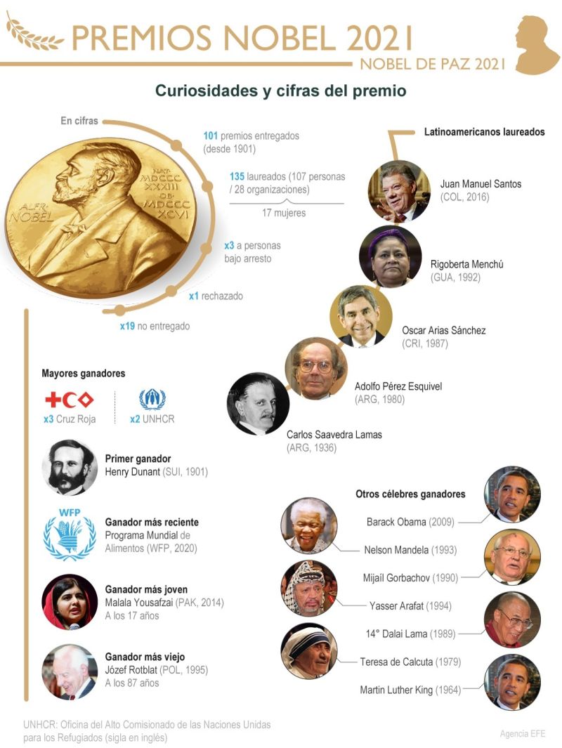 Las curiosidades y cifras del célebre premio 01 091021