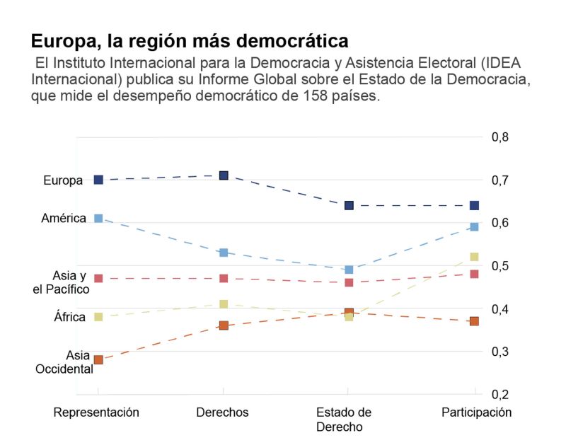 Informe Global sobre el Estado de la Democracia 01 021123