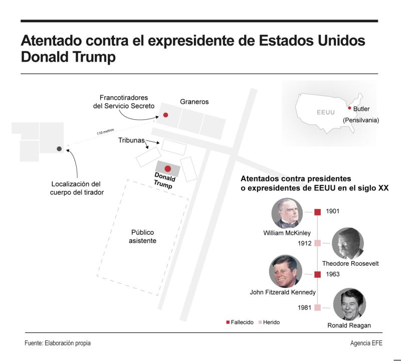 Atentado contra el expresidente de Estados Unidos Donald Trump 01 140724