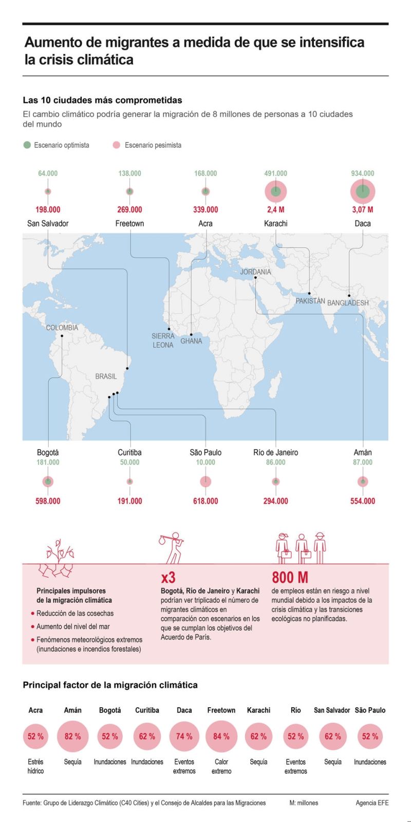 Aumento de migrantes a medida que se intensifica la crisis climática 01 190924